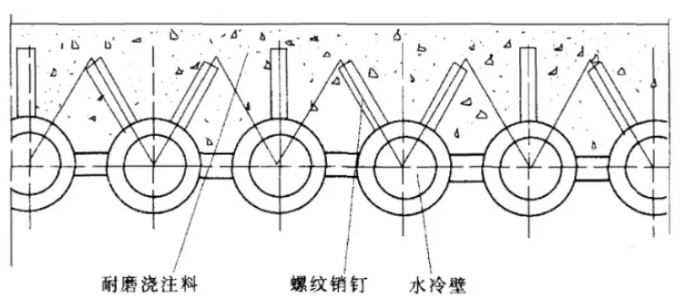 国产300mw循环流化床锅炉耐火、耐磨材料施工工艺 | 技术前沿